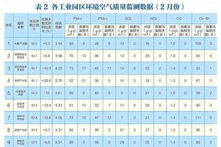 努内斯数据：造乌龙+8过人6成功 20次对抗13成功 评分8.2全场最高